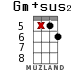 Gm+sus2 for ukulele - option 14