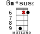 Gm+sus2 for ukulele - option 15