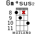 Gm+sus2 for ukulele - option 16