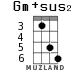 Gm+sus2 for ukulele - option 3