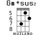 Gm+sus2 for ukulele - option 4