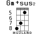 Gm+sus2 for ukulele - option 5