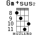 Gm+sus2 for ukulele - option 7
