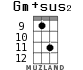 Gm+sus2 for ukulele - option 8