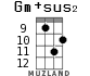 Gm+sus2 for ukulele - option 9