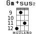 Gm+sus2 for ukulele - option 10
