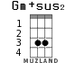 Gm+sus2 for ukulele