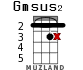 Gmsus2 for ukulele - option 12