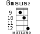 Gmsus2 for ukulele - option 8