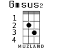 Gmsus2 for ukulele - option 1
