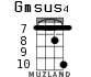 Gmsus4 for ukulele - option 12