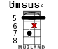 Gmsus4 for ukulele - option 17