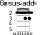 Gmsus4add9 for ukulele - option 4