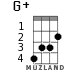 G+ for ukulele - option 2