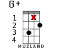 G+ for ukulele - option 11