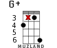 G+ for ukulele - option 12