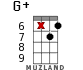 G+ for ukulele - option 14