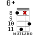 G+ for ukulele - option 16