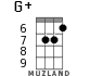 G+ for ukulele - option 5
