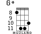 G+ for ukulele - option 8
