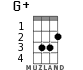 G+ for ukulele - option 1