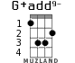 G+add9- for ukulele - option 2