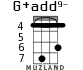 G+add9- for ukulele - option 3