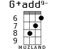 G+add9- for ukulele - option 4