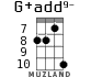 G+add9- for ukulele - option 5