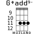G+add9- for ukulele - option 6