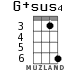 G+sus4 for ukulele - option 2