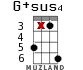 G+sus4 for ukulele - option 15