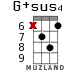 G+sus4 for ukulele - option 16