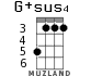 G+sus4 for ukulele - option 3