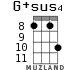 G+sus4 for ukulele - option 10