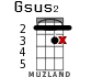 Gsus2 for ukulele - option 12