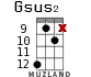 Gsus2 for ukulele - option 17