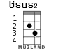 Gsus2 for ukulele