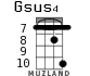 Gsus4 for ukulele - option 12