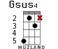 Gsus4 for ukulele - option 13