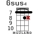 Gsus4 for ukulele - option 14