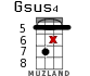 Gsus4 for ukulele - option 17
