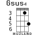 Gsus4 for ukulele - option 5