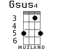 Gsus4 for ukulele - option 6