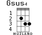 Gsus4 for ukulele