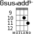 Gsus4add9- for ukulele - option 7