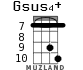 Gsus4+ for ukulele - option 2