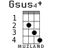 Gsus4+ for ukulele - option 1