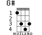 G# for ukulele - option 2