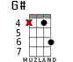 G# for ukulele - option 11